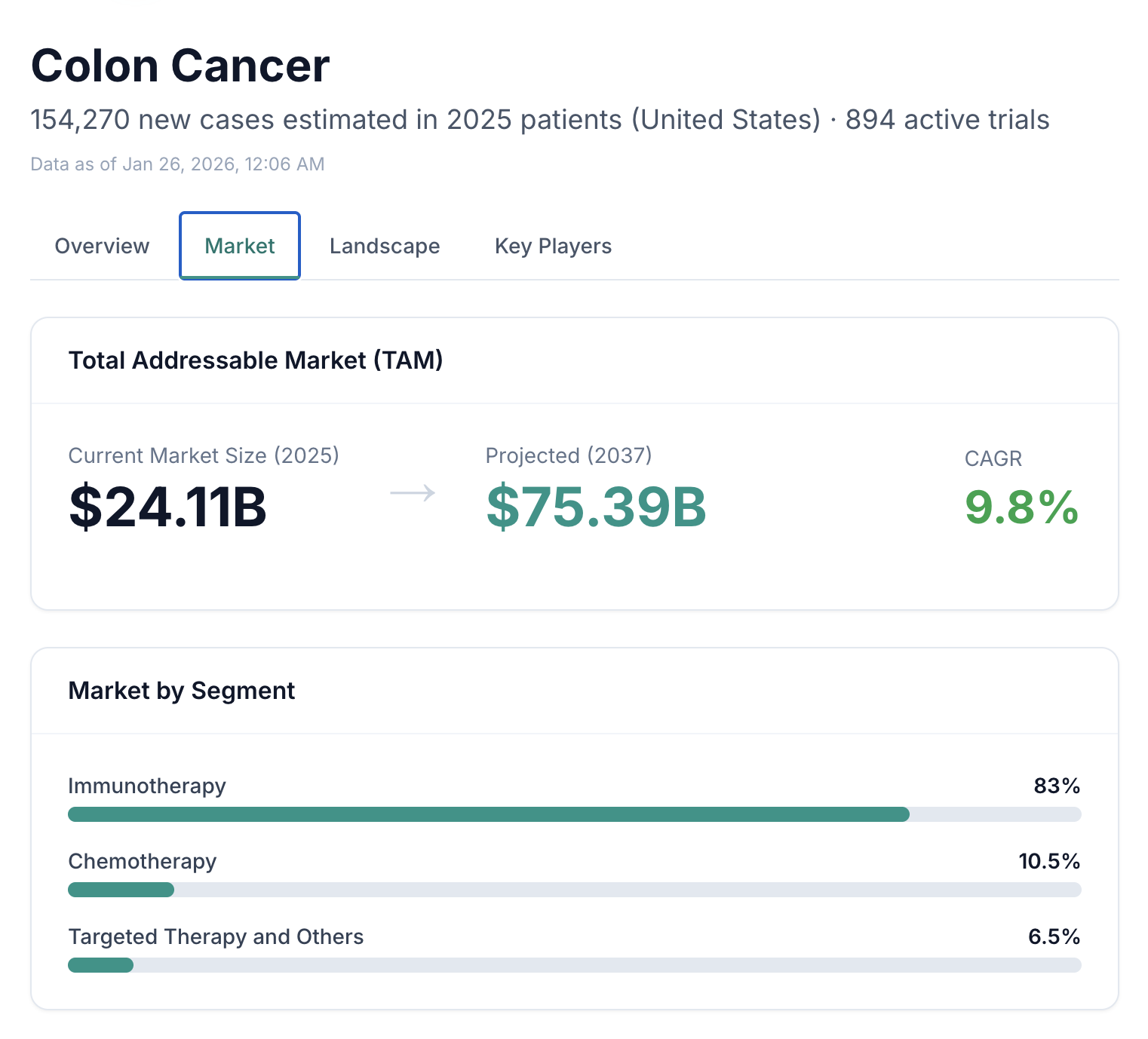 Disease Research Screenshot