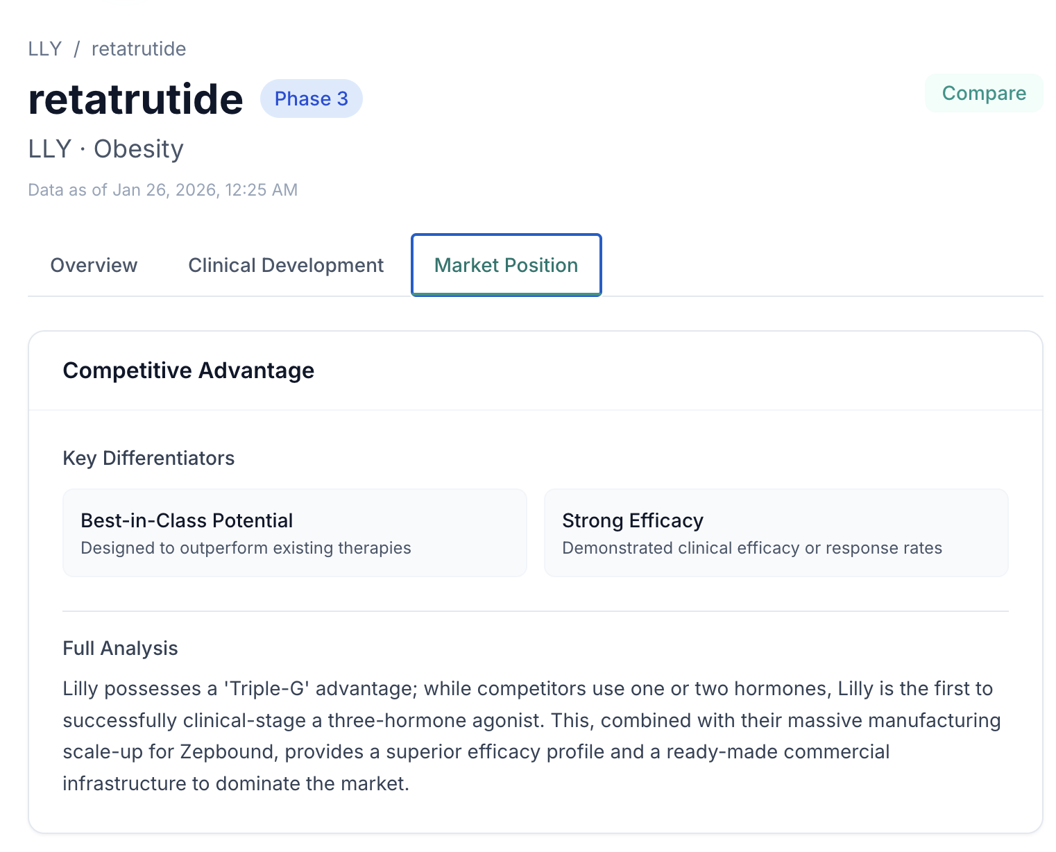 Drug Analysis Screenshot